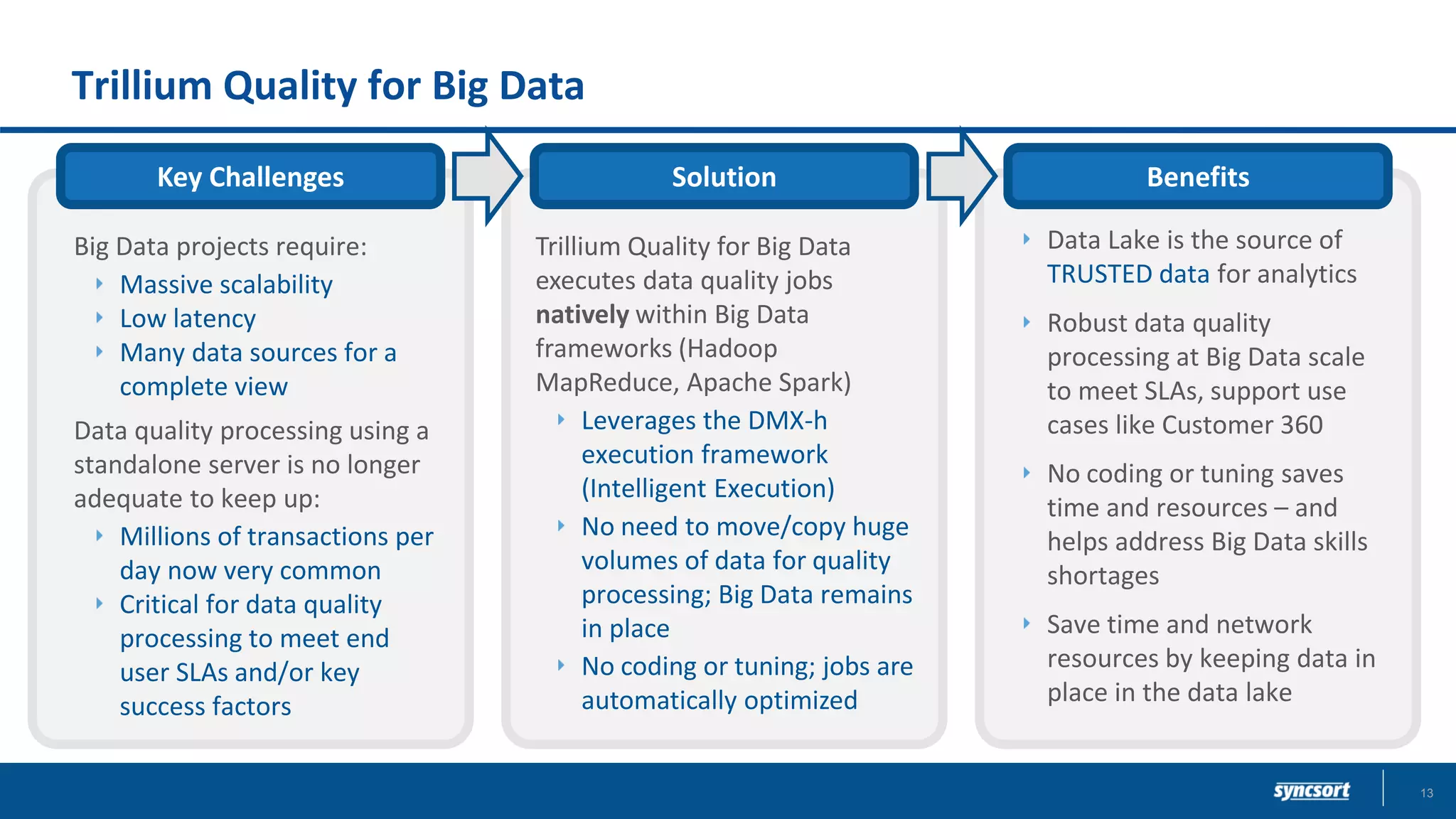 Trillium Quality for Big Data
Benefits
Data Lake is the source of
TRUSTED data for analytics
Robust data quality
processing at Big Data scale
to meet SLAs, support use
cases like Customer 360
No coding or tuning saves
time and resources – and
helps address Big Data skills
shortages
Save time and network
resources by keeping data in
place in the data lake
SolutionKey Challenges
Big Data projects require:
Massive scalability
Low latency
Many data sources for a
complete view
Data quality processing using a
standalone server is no longer
adequate to keep up:
Millions of transactions per
day now very common
Critical for data quality
processing to meet end
user SLAs and/or key
success factors
Trillium Quality for Big Data
executes data quality jobs
natively within Big Data
frameworks (Hadoop
MapReduce, Apache Spark)
Leverages the DMX-h
execution framework
(Intelligent Execution)
No need to move/copy huge
volumes of data for quality
processing; Big Data remains
in place
No coding or tuning; jobs are
automatically optimized
13
 