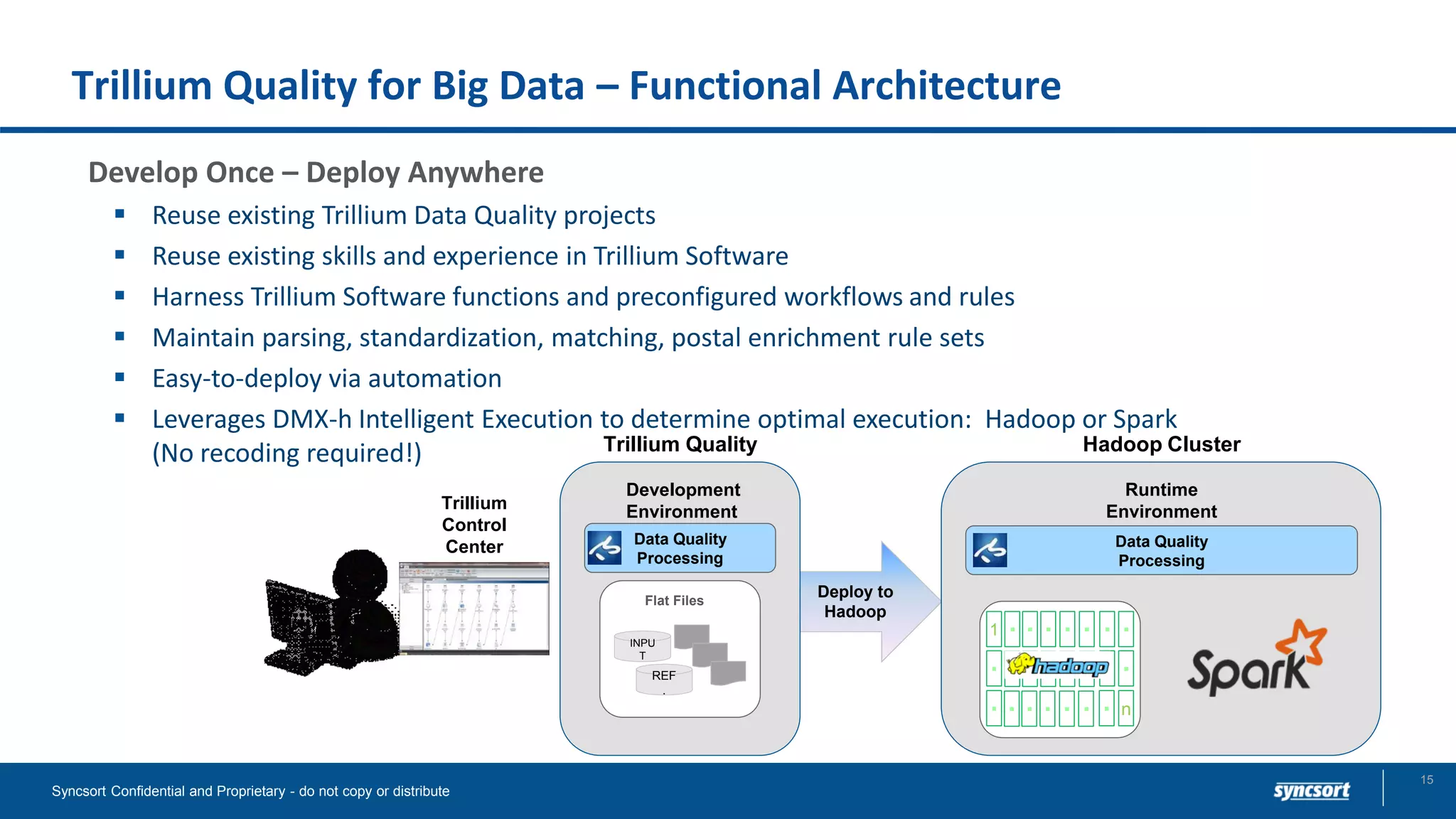 Trillium Quality for Big Data – Functional Architecture
Development
Environment
Data Quality
Processing
1
n
.
.
.
.
.
.
.
.
.
.
.
.
.
.
.
.
.
.
.
.
.
.
Runtime
Environment
Data Quality
Processing
INPU
T
Flat Files
REF
.
Trillium
Control
Center
Deploy to
Hadoop
Trillium Quality Hadoop Cluster
Develop Once – Deploy Anywhere
▪ Reuse existing Trillium Data Quality projects
▪ Reuse existing skills and experience in Trillium Software
▪ Harness Trillium Software functions and preconfigured workflows and rules
▪ Maintain parsing, standardization, matching, postal enrichment rule sets
▪ Easy-to-deploy via automation
▪ Leverages DMX-h Intelligent Execution to determine optimal execution: Hadoop or Spark
(No recoding required!)
Syncsort Confidential and Proprietary - do not copy or distribute
15
 