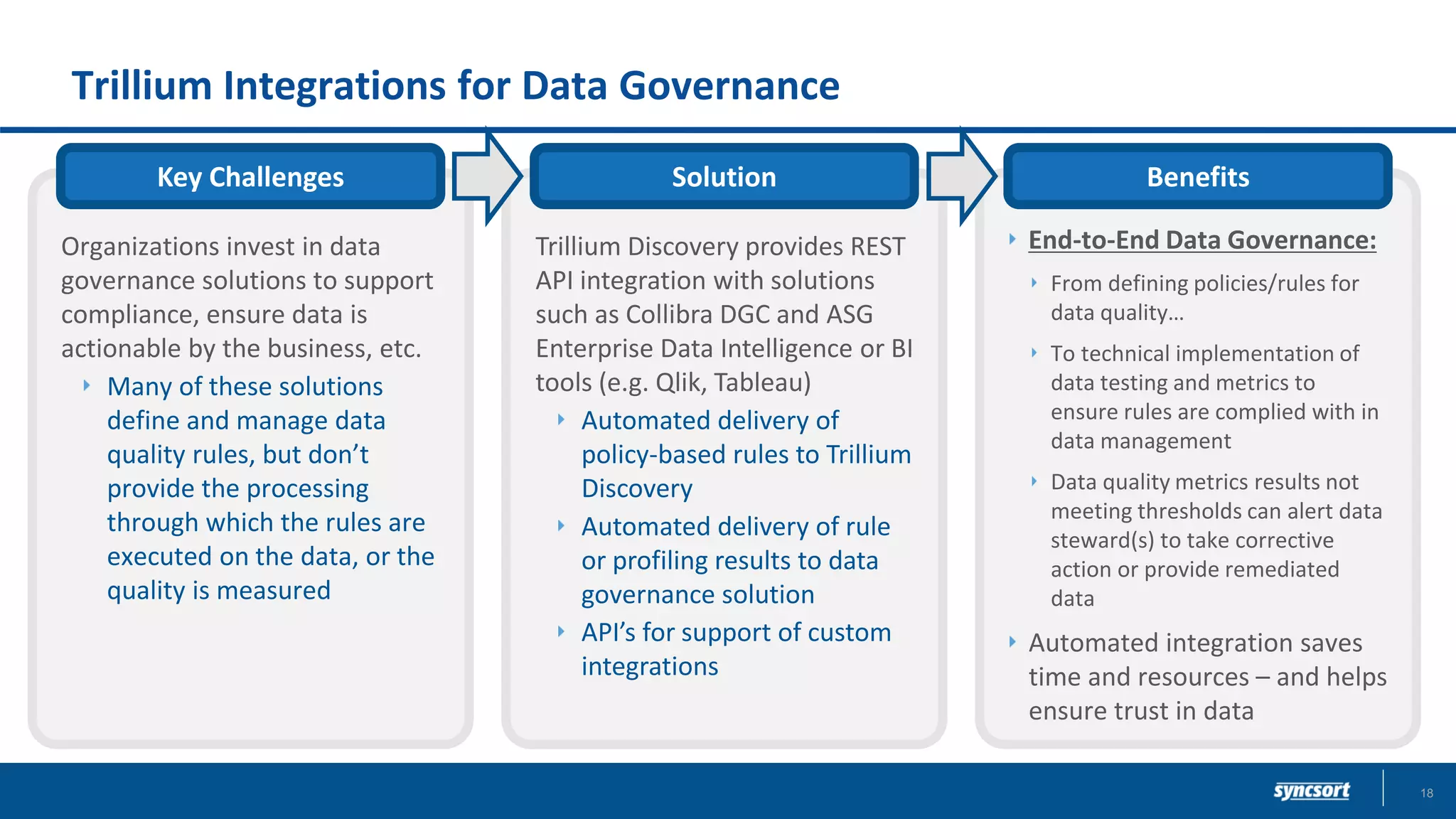 Trillium Integrations for Data Governance
Benefits
End-to-End Data Governance:
From defining policies/rules for
data quality…
To technical implementation of
data testing and metrics to
ensure rules are complied with in
data management
Data quality metrics results not
meeting thresholds can alert data
steward(s) to take corrective
action or provide remediated
data
Automated integration saves
time and resources – and helps
ensure trust in data
SolutionKey Challenges
Organizations invest in data
governance solutions to support
compliance, ensure data is
actionable by the business, etc.
Many of these solutions
define and manage data
quality rules, but don’t
provide the processing
through which the rules are
executed on the data, or the
quality is measured
Trillium Discovery provides REST
API integration with solutions
such as Collibra DGC and ASG
Enterprise Data Intelligence or BI
tools (e.g. Qlik, Tableau)
Automated delivery of
policy-based rules to Trillium
Discovery
Automated delivery of rule
or profiling results to data
governance solution
API’s for support of custom
integrations
18
 