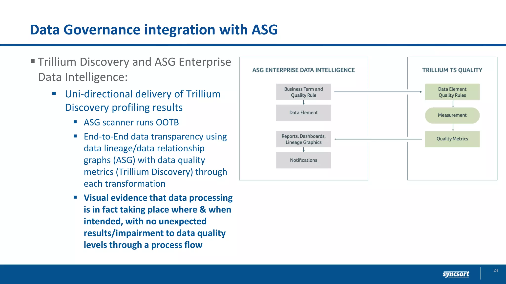 Data Governance integration with ASG
▪ Trillium Discovery and ASG Enterprise
Data Intelligence:
▪ Uni-directional delivery of Trillium
Discovery profiling results
▪ ASG scanner runs OOTB
▪ End-to-End data transparency using
data lineage/data relationship
graphs (ASG) with data quality
metrics (Trillium Discovery) through
each transformation
▪ Visual evidence that data processing
is in fact taking place where & when
intended, with no unexpected
results/impairment to data quality
levels through a process flow
24
 