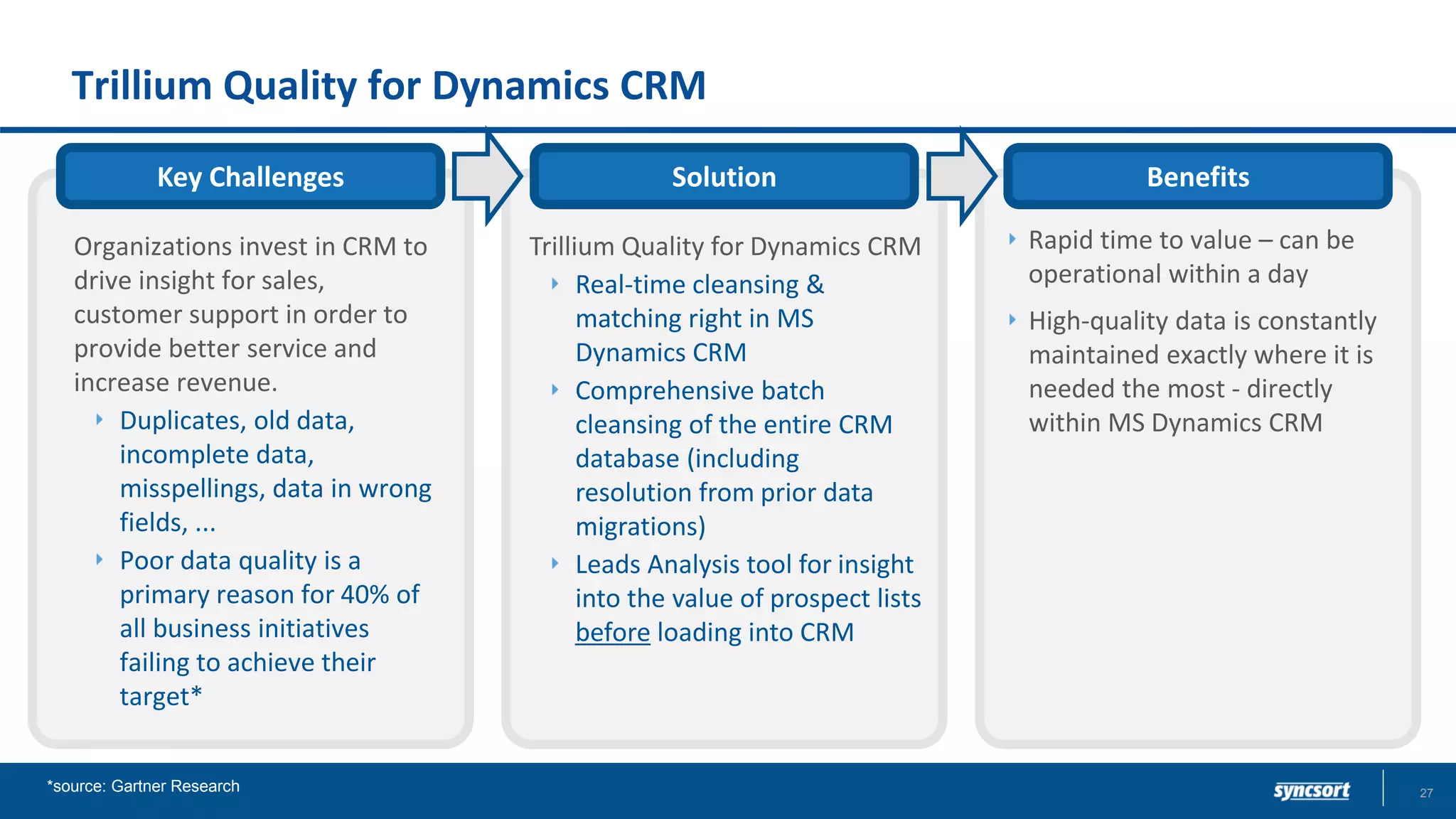 Trillium Quality for Dynamics CRM
Benefits
Rapid time to value – can be
operational within a day
High-quality data is constantly
maintained exactly where it is
needed the most - directly
within MS Dynamics CRM
SolutionKey Challenges
Organizations invest in CRM to
drive insight for sales,
customer support in order to
provide better service and
increase revenue.
Duplicates, old data,
incomplete data,
misspellings, data in wrong
fields, ...
Poor data quality is a
primary reason for 40% of
all business initiatives
failing to achieve their
target*
Trillium Quality for Dynamics CRM
Real-time cleansing &
matching right in MS
Dynamics CRM
Comprehensive batch
cleansing of the entire CRM
database (including
resolution from prior data
migrations)
Leads Analysis tool for insight
into the value of prospect lists
before loading into CRM
27*source: Gartner Research
 