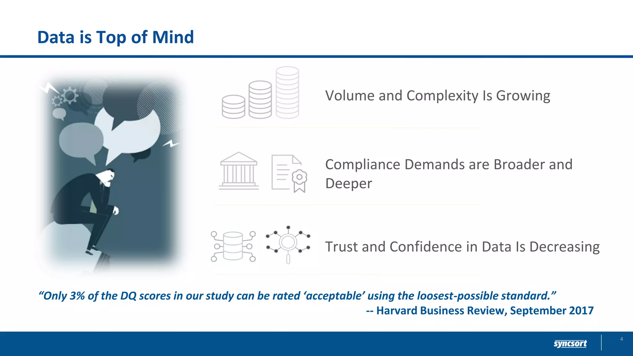Data is Top of Mind
Volume and Complexity Is Growing
Compliance Demands are Broader and
Deeper
Trust and Confidence in Data Is Decreasing
“Only 3% of the DQ scores in our study can be rated ‘acceptable’ using the loosest-possible standard.”
-- Harvard Business Review, September 2017
4
 