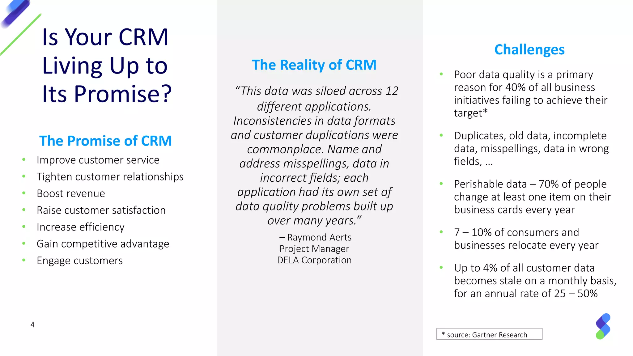 4
The Reality of CRM
“This data was siloed across 12
different applications.
Inconsistencies in data formats
and customer duplications were
commonplace. Name and
address misspellings, data in
incorrect fields; each
application had its own set of
data quality problems built up
over many years.”
– Raymond Aerts
Project Manager
DELA Corporation
The Promise of CRM
• Improve customer service
• Tighten customer relationships
• Boost revenue
• Raise customer satisfaction
• Increase efficiency
• Gain competitive advantage
• Engage customers
Challenges
• Poor data quality is a primary
reason for 40% of all business
initiatives failing to achieve their
target*
• Duplicates, old data, incomplete
data, misspellings, data in wrong
fields, …
• Perishable data – 70% of people
change at least one item on their
business cards every year
• 7 – 10% of consumers and
businesses relocate every year
• Up to 4% of all customer data
becomes stale on a monthly basis,
for an annual rate of 25 – 50%
* source: Gartner Research
Is Your CRM
Living Up to
Its Promise?
 