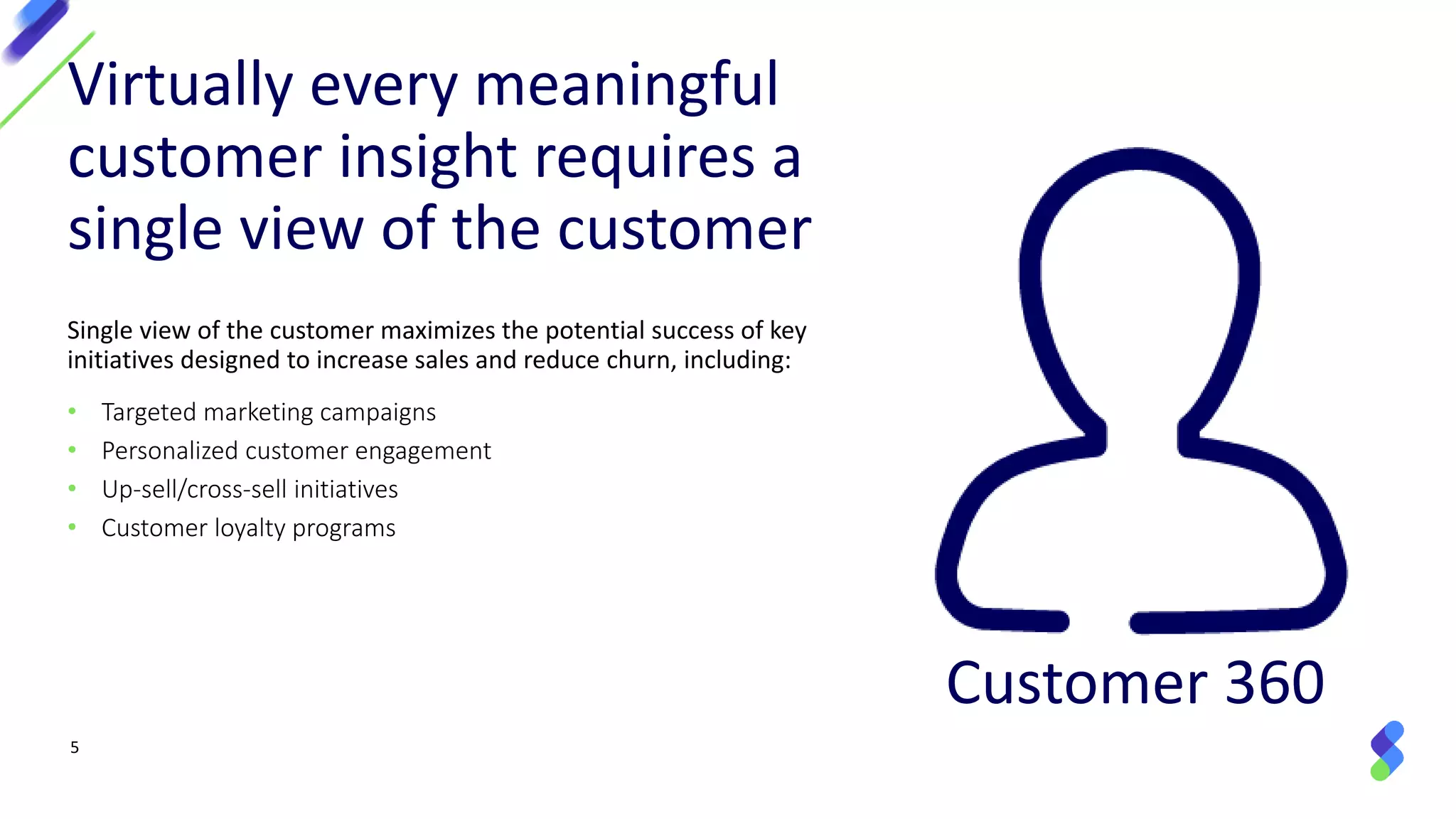 5
Single view of the customer maximizes the potential success of key
initiatives designed to increase sales and reduce churn, including:
• Targeted marketing campaigns
• Personalized customer engagement
• Up-sell/cross-sell initiatives
• Customer loyalty programs
Virtually every meaningful
customer insight requires a
single view of the customer
Customer 360
 