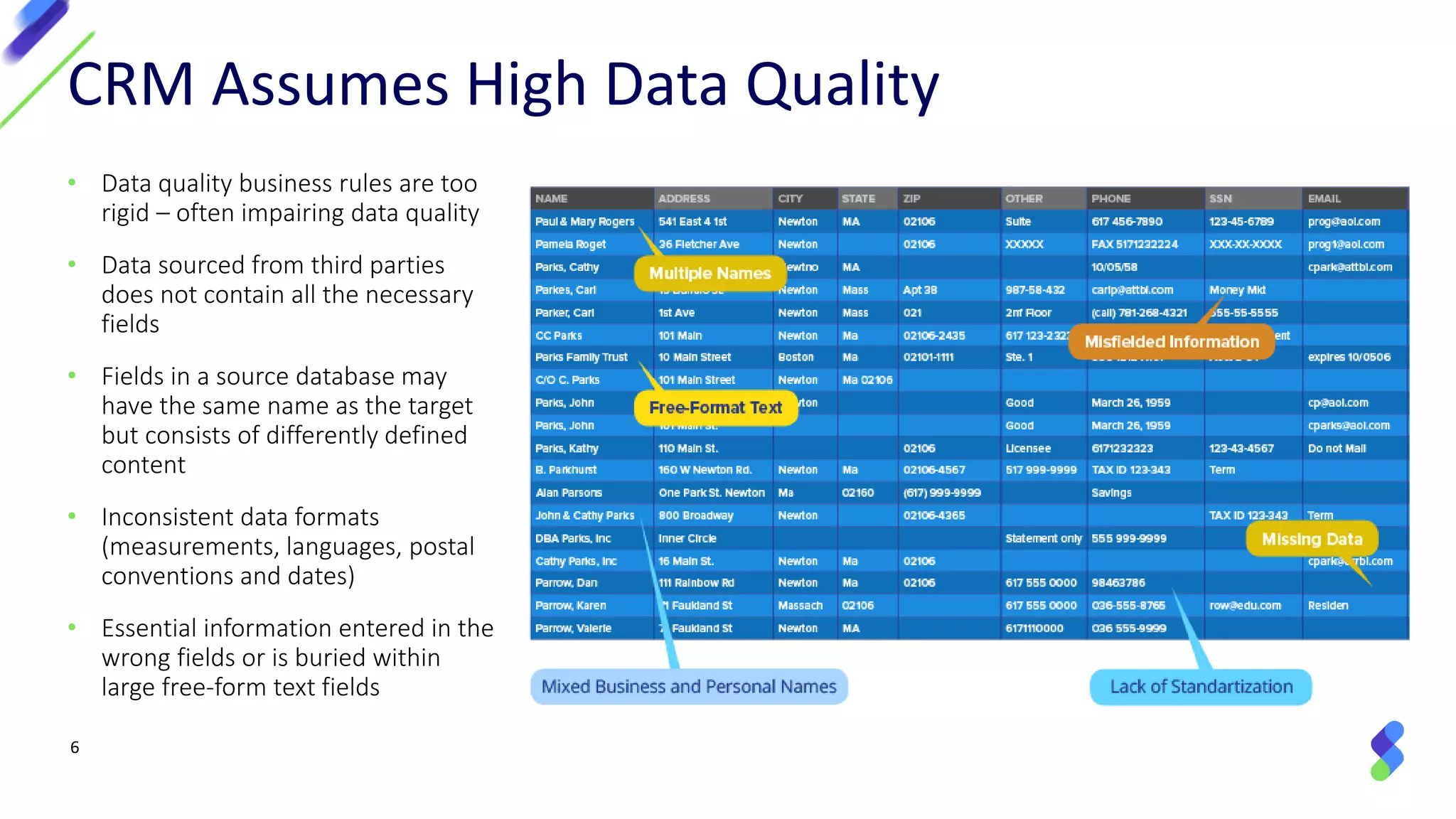 6
• Data quality business rules are too
rigid – often impairing data quality
• Data sourced from third parties
does not contain all the necessary
fields
• Fields in a source database may
have the same name as the target
but consists of differently defined
content
• Inconsistent data formats
(measurements, languages, postal
conventions and dates)
• Essential information entered in the
wrong fields or is buried within
large free-form text fields
CRM Assumes High Data Quality
 