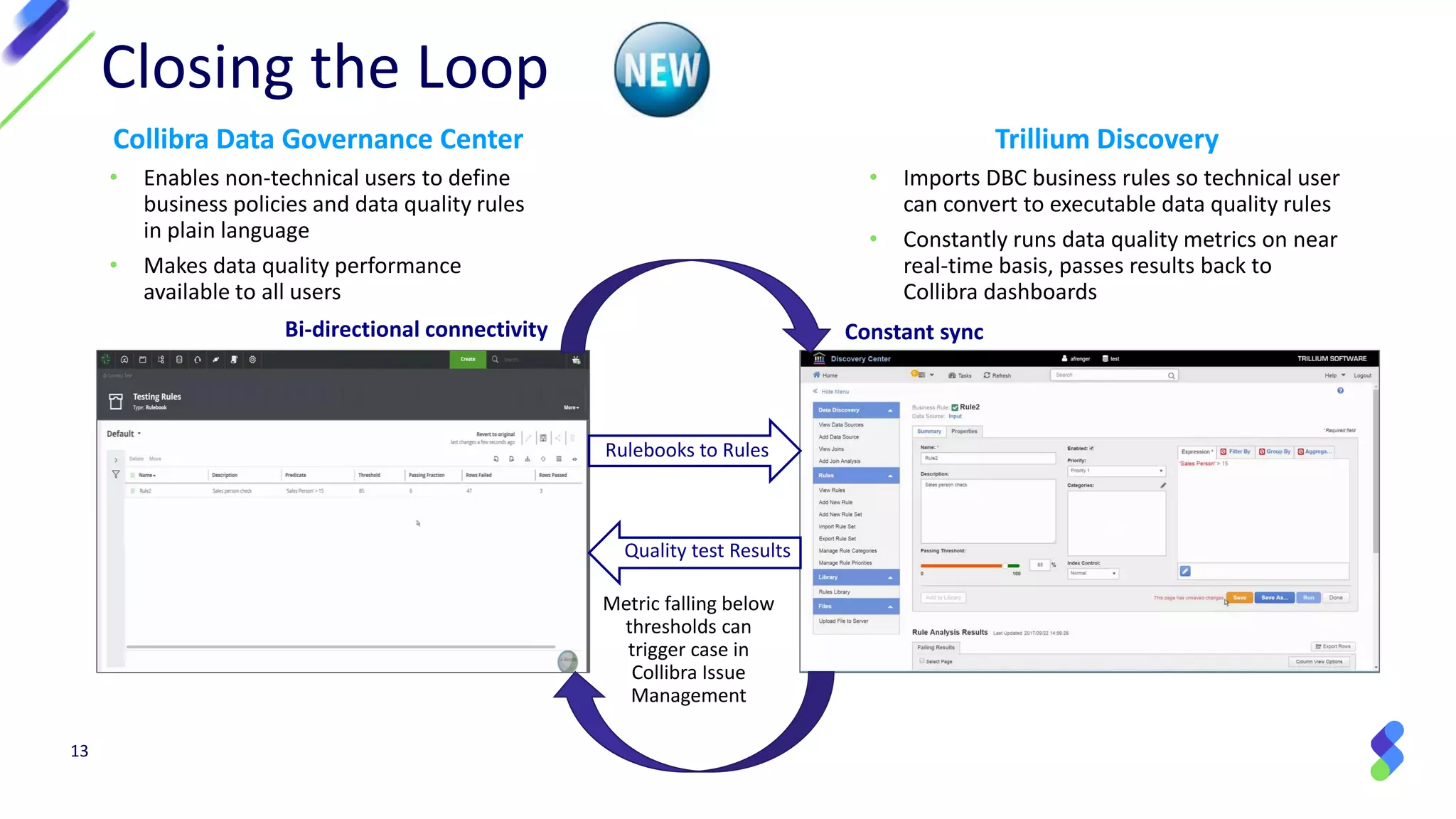 Closing the Loop
Collibra Data Governance Center
• Enables non-technical users to define
business policies and data quality rules
in plain language
• Makes data quality performance
available to all users
Trillium Discovery
• Imports DBC business rules so technical user
can convert to executable data quality rules
• Constantly runs data quality metrics on near
real-time basis, passes results back to
Collibra dashboards
Rulebooks to Rules
Quality test Results
Bi-directional connectivity Constant sync
Metric falling below
thresholds can
trigger case in
Collibra Issue
Management
13
 