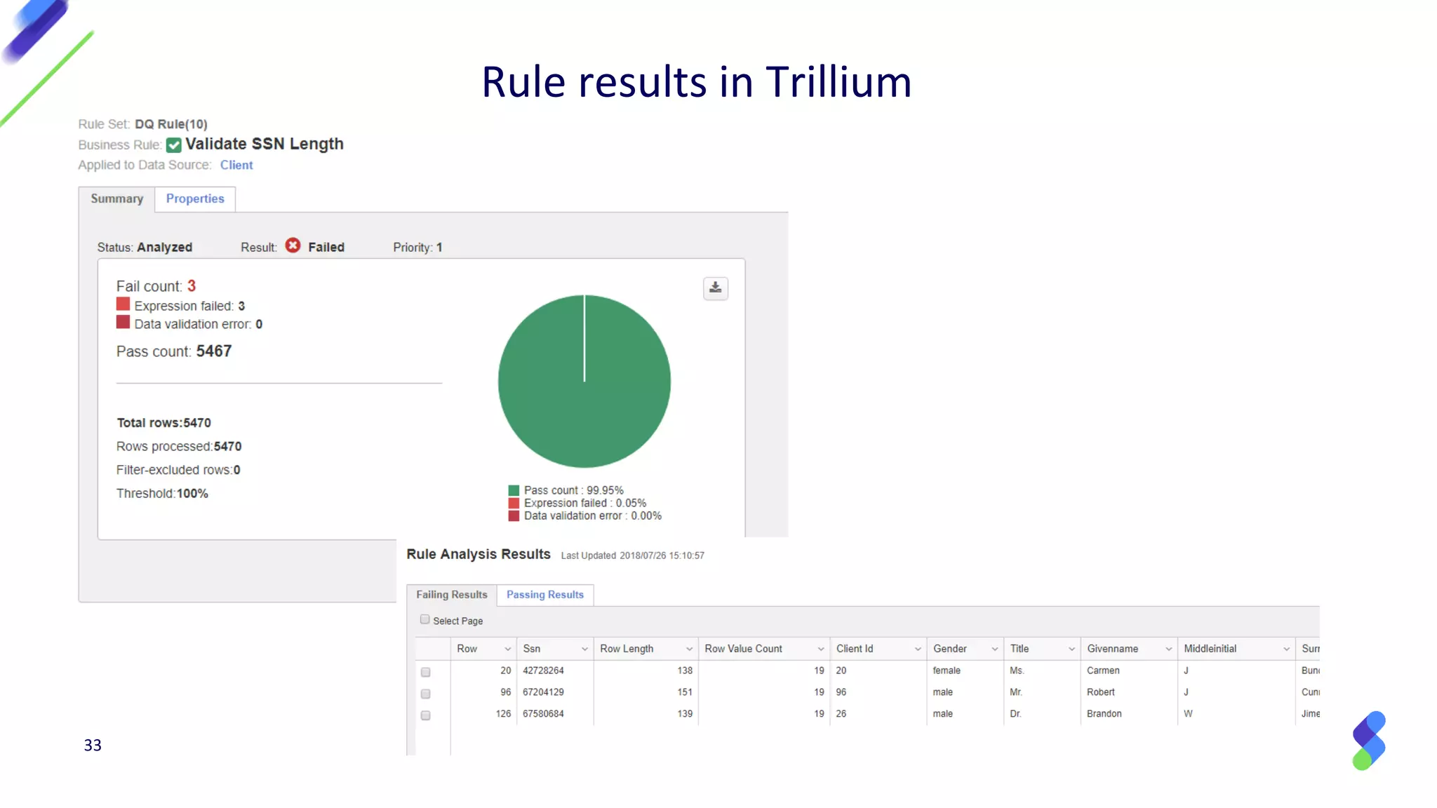 33
Rule results in Trillium
 