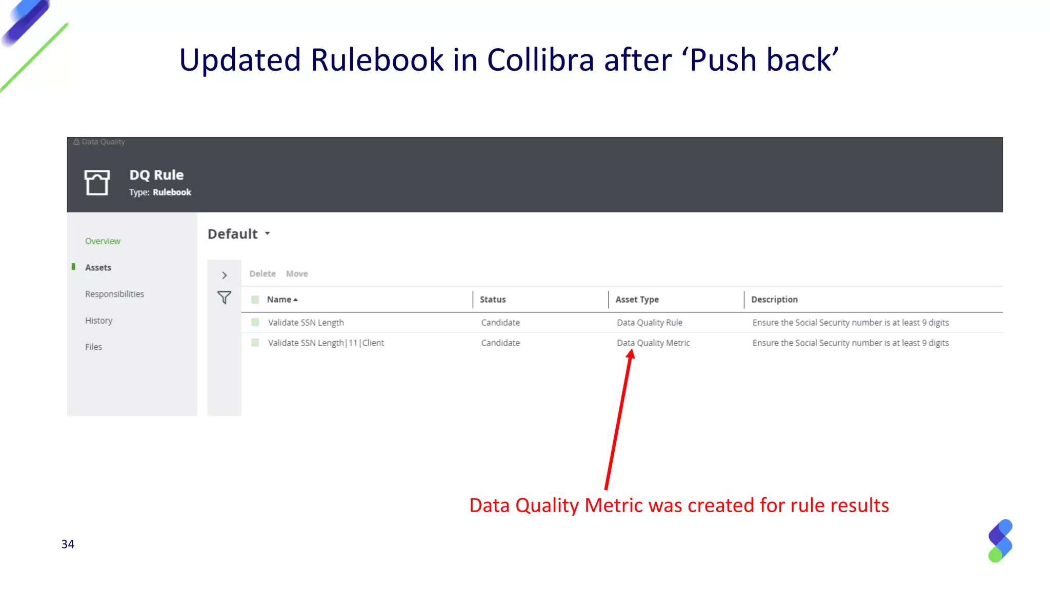 34
Updated Rulebook in Collibra after ‘Push back’
Data Quality Metric was created for rule results
 