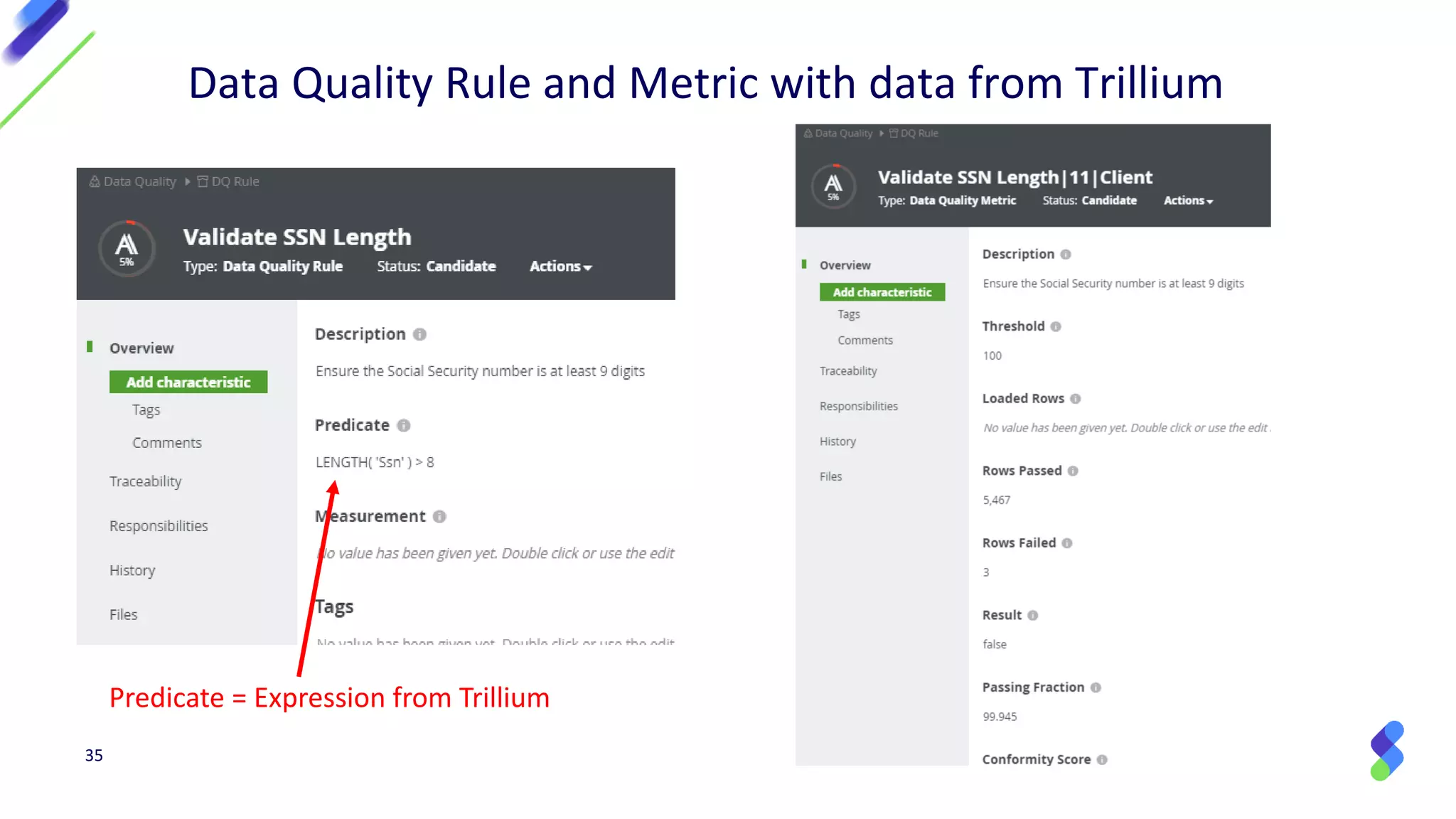 35
Data Quality Rule and Metric with data from Trillium
Predicate = Expression from Trillium
 
