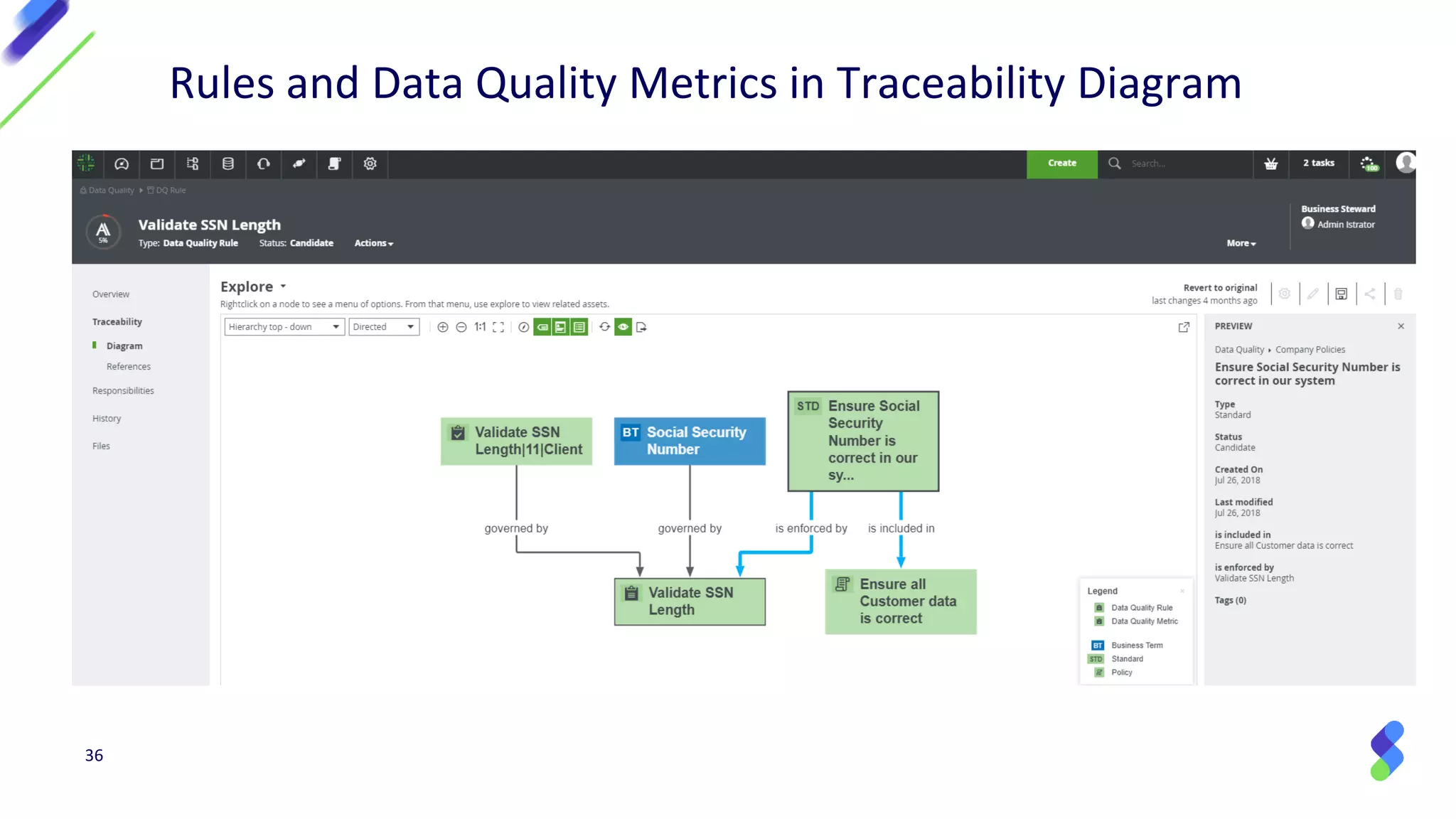 36
Rules and Data Quality Metrics in Traceability Diagram
 
