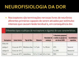  Nociceptores são terminações nervosas livres de neurônios
aferentes primários capazes de serem ativados por estímulos
intensos que causam lesão tecidual e, em consequência dor.
 
