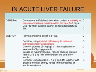 NUTRITION IN LIVER DISEASE