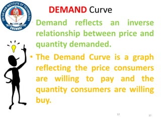 3737
DEMAND Curve
• Demand reflects an inverse
relationship between price and
quantity demanded.
• The Demand Curve is a graph
reflecting the price consumers
are willing to pay and the
quantity consumers are willing
buy.
 