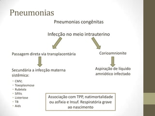 Pneumonias
Passagem direta via transplacentária
Secundária a infecção materna
sistêmica:
• CMV;
• Toxoplasmose
• Rubéola
• Sífilis
• Listeriose
• TB
• Aids
Corioamnionite
Aspiração de líquido
amniótico infectado
Pneumonias congênitas
Infecção no meio intrauterino
Associação com TPP, natimortalidade
ou asfixia e Insuf. Respiratória grave
ao nascimento
 