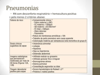 Pneumonias
• RN com desconforto respiratório + hemocultura positiva
+ pelo menos 2 critérios abaixo:
 