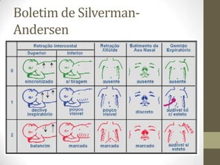 Boletim de Silverman-
Andersen
 