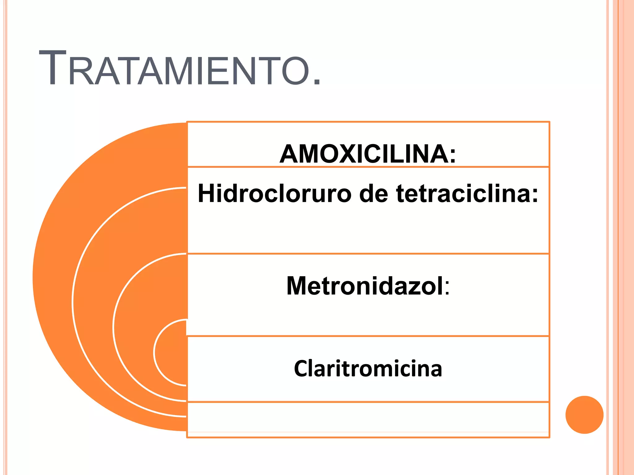 TRATAMIENTO.
AMOXICILINA:
Hidrocloruro de tetraciclina:
Metronidazol:
Claritromicina
 