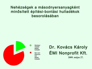 Nehézségek a másodnyersanyagként
minősített építési-bontási hulladékok
besorolásában
Dr. Kovács Károly
ÉMI Nonprofit Kft.
2009. május 27.
Újrahasz-
nosított
építési
hulladék
Újra nem
hasznosí-
tott
építési
hulladék
 