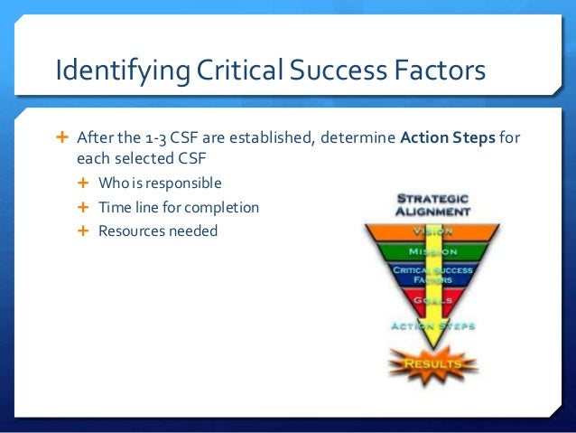 how to determine success