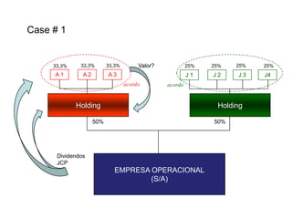 Case # 1

33,3%

33,3%

33,3%

A1

A2

Valor?

A3

25%

25%

25%

J1
acordo

25%

J2

J3

J4

acordo

Holding

Holding

50%

50%

Dividendos
JCP

EMPRESA OPERACIONAL
(S/A)

 