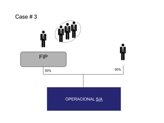 Case # 3

FIP
50%

50%

OPERACIONAL S/A

 