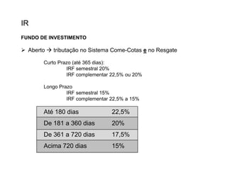 IR
FUNDO DE INVESTIMENTO

 Aberto  tributação no Sistema Come-Cotas e no Resgate
Curto Prazo (até 365 dias):
IRF semestral 20%
IRF complementar 22,5% ou 20%
Longo Prazo
IRF semestral 15%
IRF complementar 22,5% a 15%

Até 180 dias

22,5%

De 181 a 360 dias

20%

De 361 a 720 dias

17,5%

Acima 720 dias

15%

 