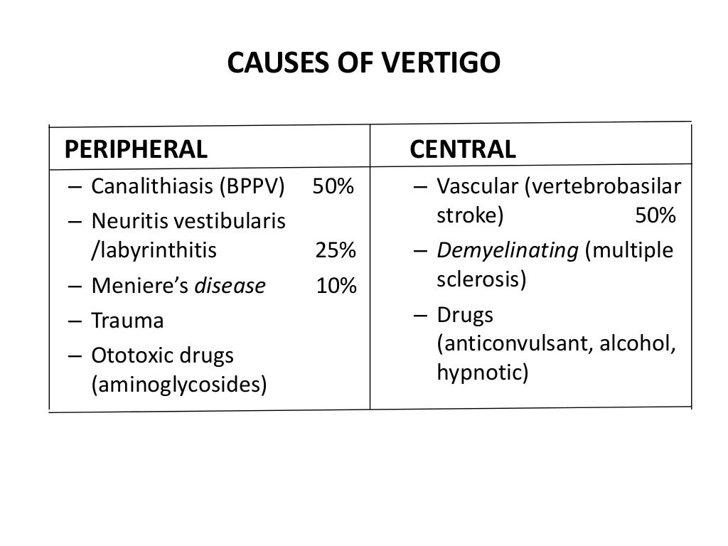 HOW TO MANAGE PATIENTS WITH VERTIGO?