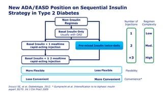 Insulin Initiation : When We should Start with Basal Insulin? | PPSX