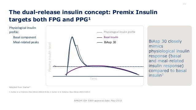 insulin intensification the usage of premixed insulin basal insulin chart