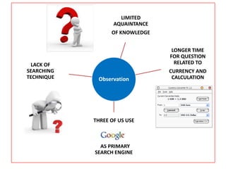 LIMITED
AQUAINTANCE
OF KNOWLEDGE

LACK OF
SEARCHING
TECHNIQUE

LONGER TIME
FOR QUESTION
RELATED TO

Observation

THREE OF US USE

AS PRIMARY
SEARCH ENGINE

CURRENCY AND
CALCULATION

 