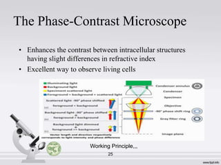 The Phase-Contrast Microscope
• Enhances the contrast between intracellular structures
having slight differences in refractive index
• Excellent way to observe living cells

Working Principle,,,
25

 