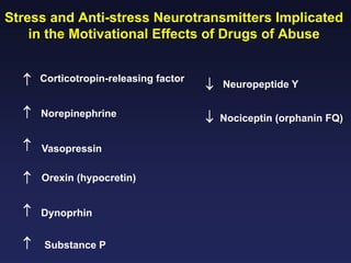 Stress and Anti-stress Neurotransmitters Implicated
in the Motivational Effects of Drugs of Abuse
!

Corticotropin-releasing factor

"

Neuropeptide Y

!

Norepinephrine

"

Nociceptin (orphanin FQ)

!

Vasopressin

!

Orexin (hypocretin)

!

Dynoprhin

!

Substance P

 