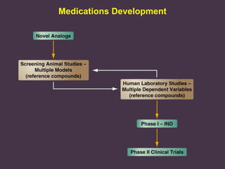 Medications Development

 