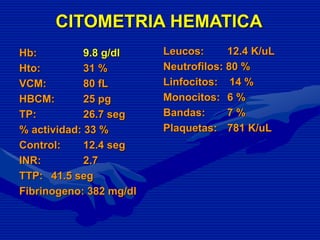 CITOMETRIA HEMATICA
Hb: 9.8 g/dl
Hto: 31 %
VCM: 80 fL
HBCM: 25 pg
TP: 26.7 seg
% actividad: 33 %
Control: 12.4 seg
INR: 2.7
TTP: 41.5 seg
Fibrinogeno: 382 mg/dl
Leucos: 12.4 K/uL
Neutrofilos: 80 %
Linfocitos: 14 %
Monocitos: 6 %
Bandas: 7 %
Plaquetas: 781 K/uL
 