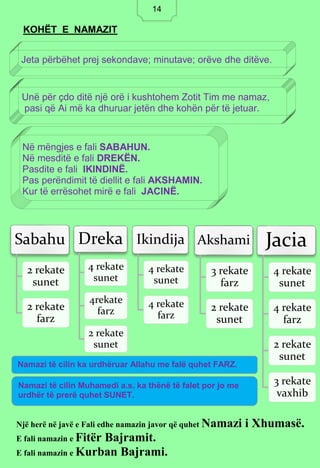 14
KOHËT E NAMAZIT
Një herë në javë e Fali edhe namazin javor që quhet Namazi i Xhumasë.
E fali namazin e Fitër Bajramit.
E fali namazin e Kurban Bajrami.
Sabahu
2 rekate
sunet
2 rekate
farz
Dreka
4 rekate
sunet
4rekate
farz
2 rekate
sunet
Ikindija
4 rekate
sunet
4 rekate
farz
Akshami
3 rekate
farz
2 rekate
sunet
Jacia
4 rekate
sunet
4 rekate
farz
2 rekate
sunet
3 rekate
vaxhib
Jeta përbëhet prej sekondave; minutave; orëve dhe ditëve.
Unë për çdo ditë një orë i kushtohem Zotit Tim me namaz,
pasi që Ai më ka dhuruar jetën dhe kohën për të jetuar.
Në mëngjes e fali SABAHUN.
Në mesditë e fali DREKËN.
Pasdite e fali IKINDINË.
Pas perëndimit të diellit e fali AKSHAMIN.
Kur të errësohet mirë e fali JACINË.
Namazi të cilin ka urdhëruar Allahu me falë quhet FARZ.
Namazi të cilin Muhamedi a.s. ka thënë të falet por jo me
urdhër të prerë quhet SUNET.
14
 