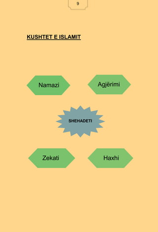 9
KUSHTET E ISLAMIT
Namazi
Haxhi
Agjërimi
Zekati
SHEHADETI
9
 