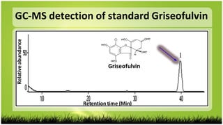 Relativeabundance
Retention time (Min)
GC-MS detection of standard Griseofulvin
Griseofulvin
 