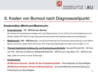 28
Kostensätze (Minimum/Maximum):
 Psychotherapie: : 75 - 100 Euro pro Stunde;
Die Honorare für Psychotherapie bewegen sich in der Regel zwischen 70 und 150 Euro für eine Einzelsitzung von 50
Minuten: Quelle: PSY Online.at: http://www.psyonline.at/contents/7437/ueberblick-kosten-der-psychotherapie.
 Medikamente: 140 – 160 Euro p.a.; Laut Durchschnittskosten pro Psychopharmakaverordnung im Jahr 2009 für
Männer und Frauen; Quelle: WIFO, DU Krems, 2012: Psychische Belastungen der Arbeit und ihre Folgen, S. 131.
 Therapie-begleitende Arztbesuche und Krankenhausaufenthalte: Hausarzt/Facharzt 60 – 90 Euro
und 150 - 200 Euro pro Besuch; Spitalsaufenthalt 320 – 400 Euro pro Tag; Reha 170 – 200 Euro pro
Tag; Quelle: Pro mente und qual. Schätzungen
 Krankenstand:
(A) Minimum-Variante: „Kosten für den Produktionsausfall― - Personalkosten pro Beschäftigten
(B) Maximum-Variante „Verlust an Wertschöpfung― - durchschnittliche Bruttowertschöpfung (zu
Faktorkosten) pro Beschäftigten.
6. Kosten von Burnout nach Diagnosezeitpunkt
 