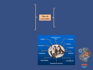 Confianza
Conciencia de uno
mismo
Cooperación
Autocontrol
Motivación
Curiosidad
Capacidad de comunicar
Intencionalidad
Relación
Empatía
Autorregulación
Tipo de
contenidos
 