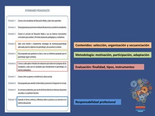 Metodología: motivación, participación, adaptación
Evaluación: finalidad, tipos, instrumentos
Contenidos: selección, organización y secuenciación
Responsabilidad profesional
 