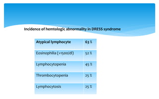 Atypical lymphocyte 63 %
Eosinophilia (>1500/dl) 52 %
Lymphocytopenia 45 %
Thrombocytopenia 25 %
Lymphocytosis 25 %
Incidence of hemtologic abnormality in DRESS syndrome
 