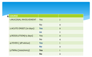 COURSE
1.MUCOSAL INVOLVEMENT Yes 2
No 0
2.ACUTE ONSET (10 days) Yes 0
no 2
3.RESOLUTION(15 days) Yes 0
No 4
4.FEVER ( 38ºcelcius) Yes 1
No 0
5.PMNs (7000/mm3) Yes 1
No 0
B.
 