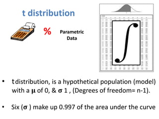 • tdistribution, is a hypothetical population (model)
with a 𝛍 of 0, & 𝛔 1 , (Degrees of freedom= n-1).
• Six (𝛔 ) make up 0.997 of the area under the curve
t distribution
Parametric
Data
Sample
Sampling distribution
%
 