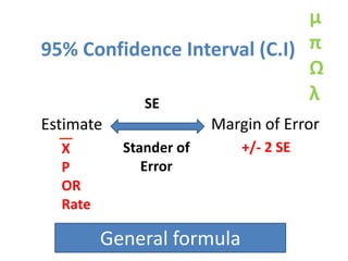 95% Confidence Interval (C.I)
SE
Stander of
Error
+/- 2 SE
μ
π
Ω
λ
Estimate Margin of Error
X
P
OR
Rate
General formula
 