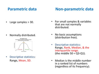 • Large samples > 30.
• Normally distributed.
• Descriptive statistics:
Range, Mean, SD.
Non-parametric data
• For small samples & variables
that are not normally
distributed.
• No basic assumptions
(distribution free).
• Descriptive statistics:
Range, Rank, Median, & the
interquartile range.
(the middle 50 = Q3-Q1).
• Median is the middle number
in a ranked list of numbers
(regardless of its frequency).
Parametric data
 