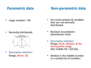 • Large samples > 30.
• Normally distributed.
• Descriptive statistics:
Range, Mean, SD.
Non-parametric data
• For small samples & variables
that are not normally
distributed.
• No basic assumptions
(distribution free).
• Descriptive statistics:
Range, Rank, Median, & the
interquartile range.
(the middle 50 = Q3-Q1).
• Median is the middle number
in a ranked list of numbers.
Parametric data
 