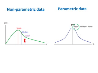 Non-parametric data
 
