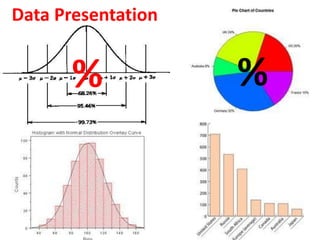 Data Presentation
%%
 