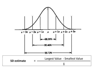Largest Value - Smallest Value
SD estimate
 