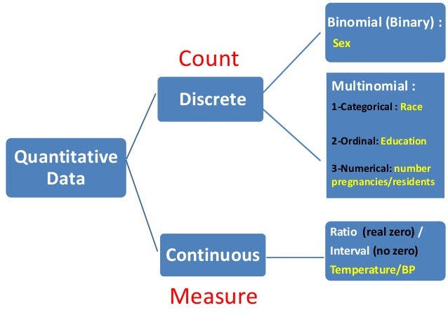 Basics in Epidemiology & Biostatistics 2 RSS6 2014